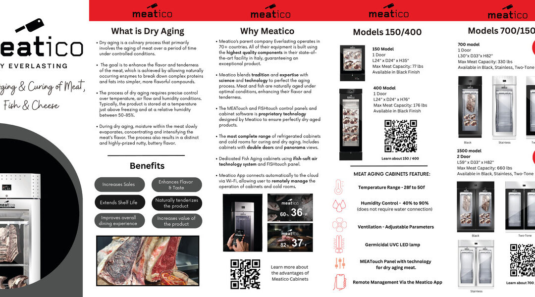 Meatico Models