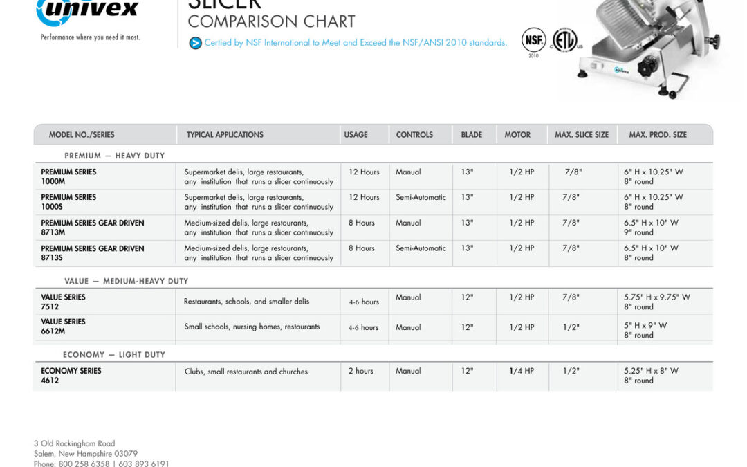 Univex Slicer Comparison Chart