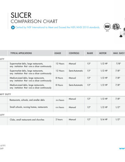 Univex Slicer Comparison Chart