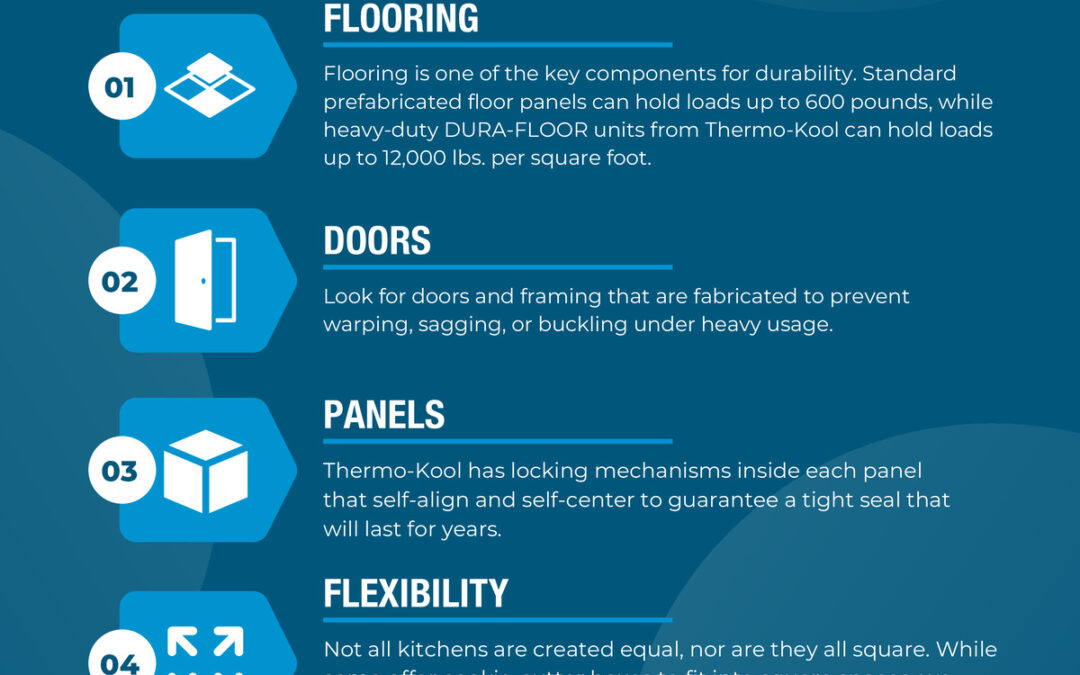 Thermo-Kool Durability