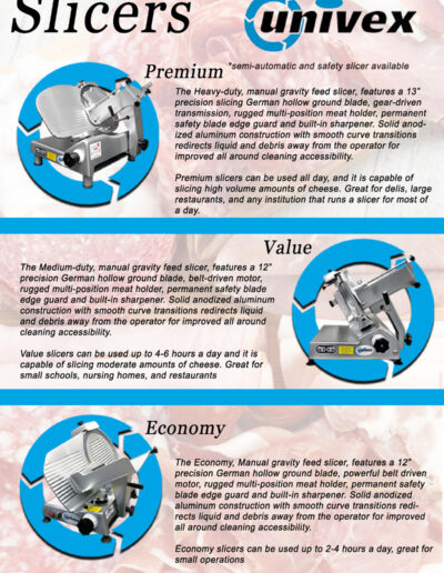 Univex Slicers